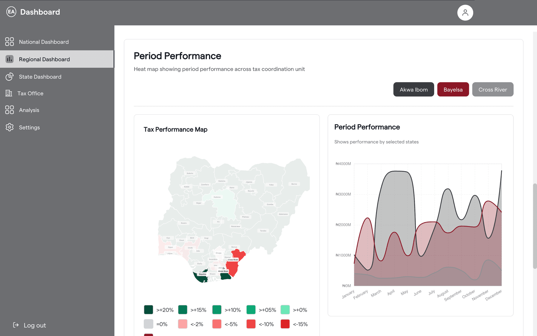 Regional dashboard with a faded Nigeria map highlighting three south-south states and an area chart of period performance.